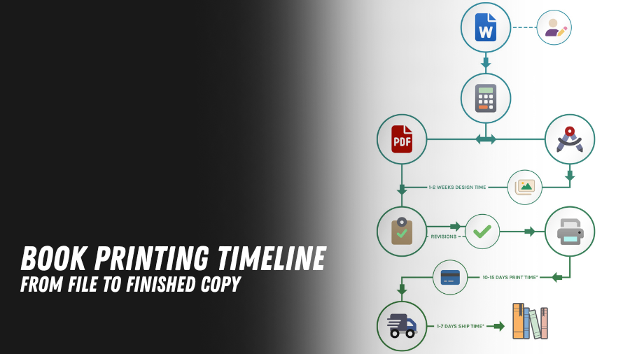 how long to print a book