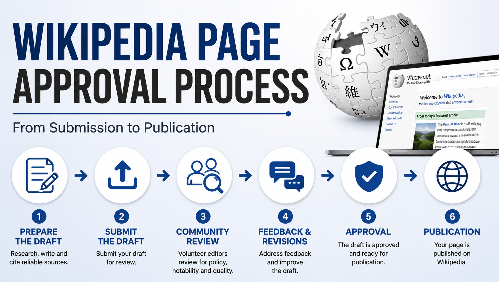 How to Improve Wikipedia Approval Chances